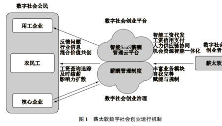 社会创业的主要内涵