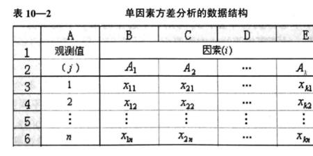 方差分析的基本假定是什么