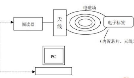 射频电源的工作原理