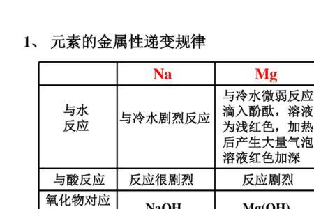 为什么非金属性最强的不是氦