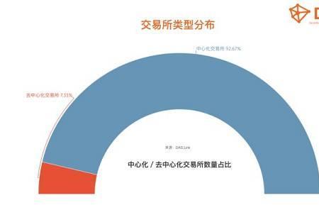 数字货币交易量增加什么意思