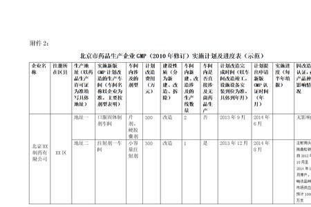 药品生产企业监测方案