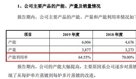 主要产品产能指的是什么