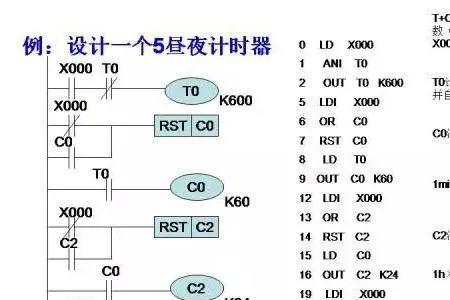 plc输出pwm的作用