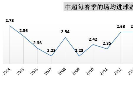 中超后半程赛制