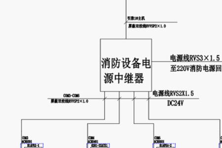 消防电有多少个系统