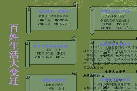 恩格尔定律提出的依据