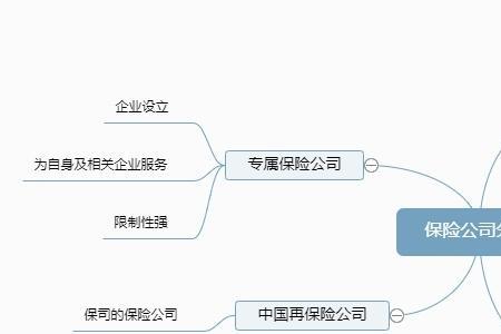 再保险与相互保险的区别