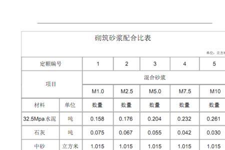 墙面抹灰水泥砂浆配比