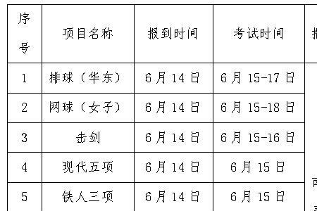 24年体育单招多久报名