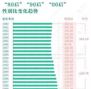 00后能活到2050年吗