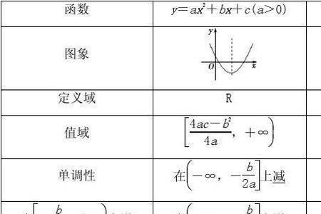 函数式中的常量与符号是否有关