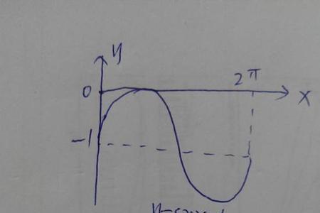 y=1/x的图像怎么画