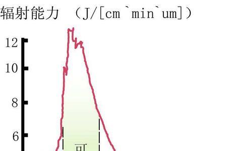 什么元素经过高温变色