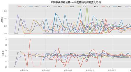 豆荚完播率和点赞率多少算正常