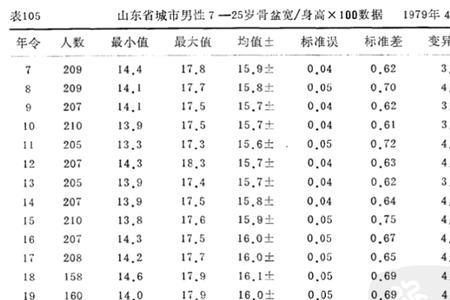 14岁男生肩宽50厘米正常吗