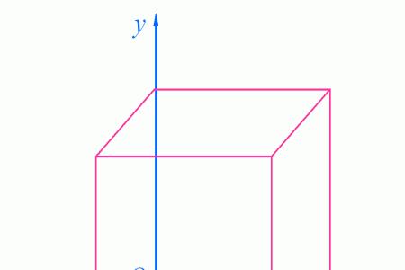 三维坐标系中yz平面怎么表示