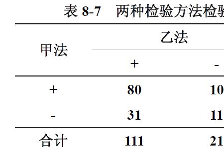 四格表怎么列