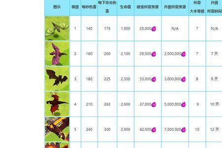 部落冲突升级兵种能减时间吗