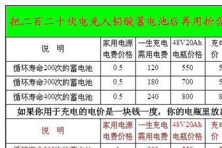 一度电等于多少豪安等于多少安