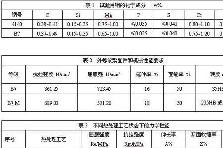 铸钢件回火温度时间