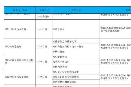 2023年贵州师范大学研究生招考人数