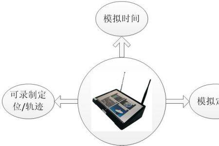 位置模拟器使用后gps信号弱