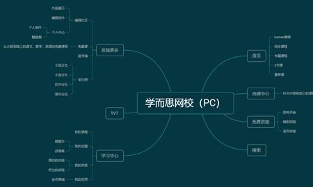 学而思k12是什么