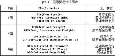 贸易是什么意思