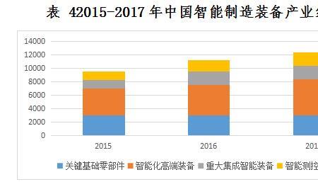 国内航天智能制造现状及趋势