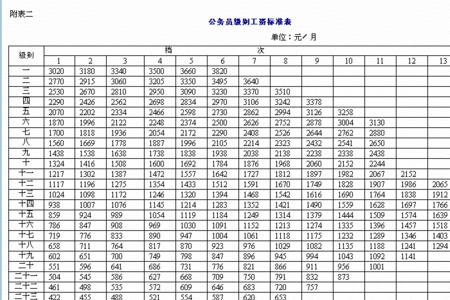 工龄40年套改标准