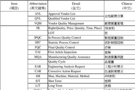 eqp在工厂是什么意思