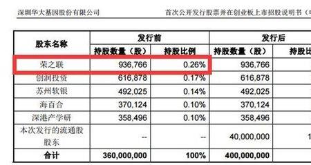 上市公司股东名册是否可以公开