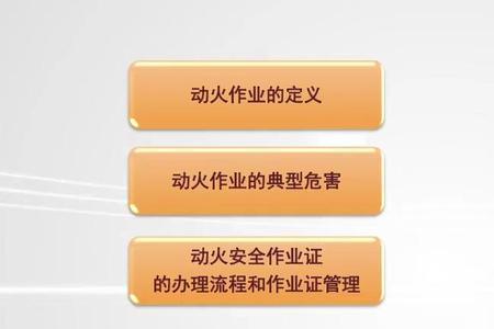 动火作业前中后需要注意什么