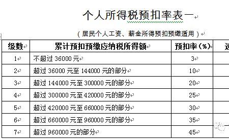 累计附加扣除总额是啥意思