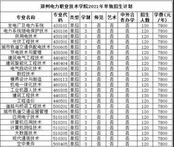 河南有手就行的单招学校