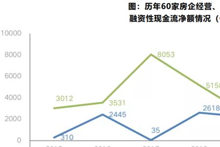 什么叫三大活动现金流净额