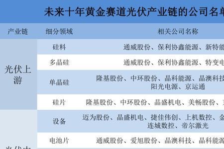 多晶硅龙头企业排名