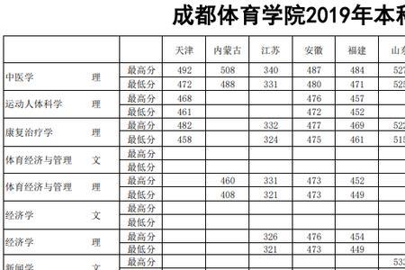 统招体育生就业前景和收入