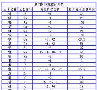 镭元素的化合价是几