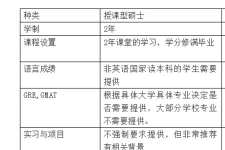 加拿大研文可以申请2年吗