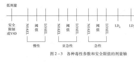 95%可信限是什么意思