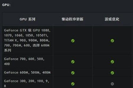 nvidia选择高性能行吗