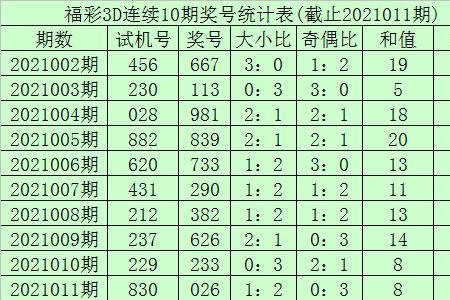 3d跨度怎么算下期和值