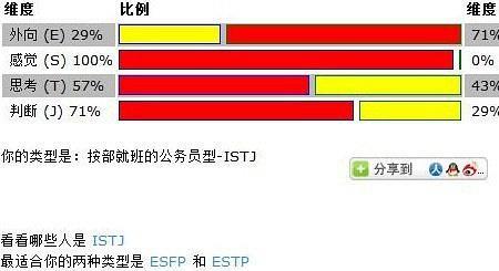 esfp和estp合得来吗