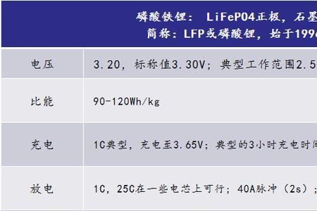 电池比功率是什么意思