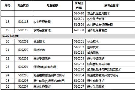 广东口腔医学为什么没有专插本