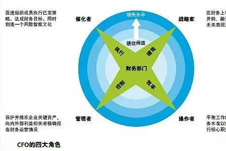 售后总监需要具备的能力