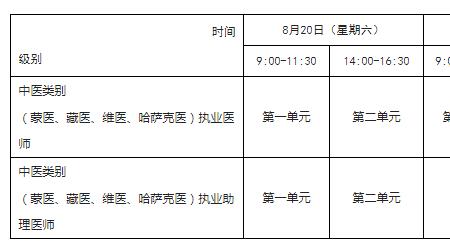 医师技能考试的意义