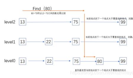 sortedset实现原理